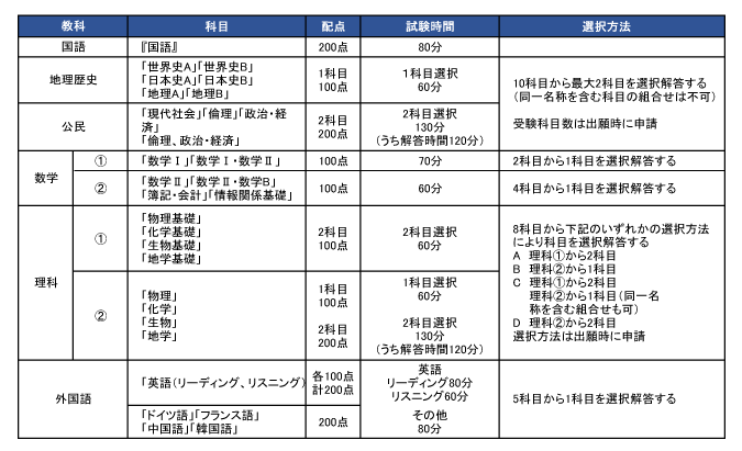 学習塾の京進さんよりお借りしてきました